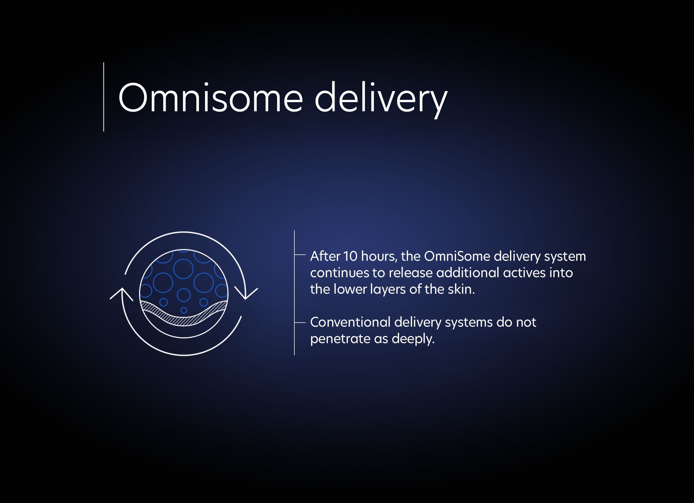 PCA Skin Intensive Age Refining 0.5% Pure Retinol